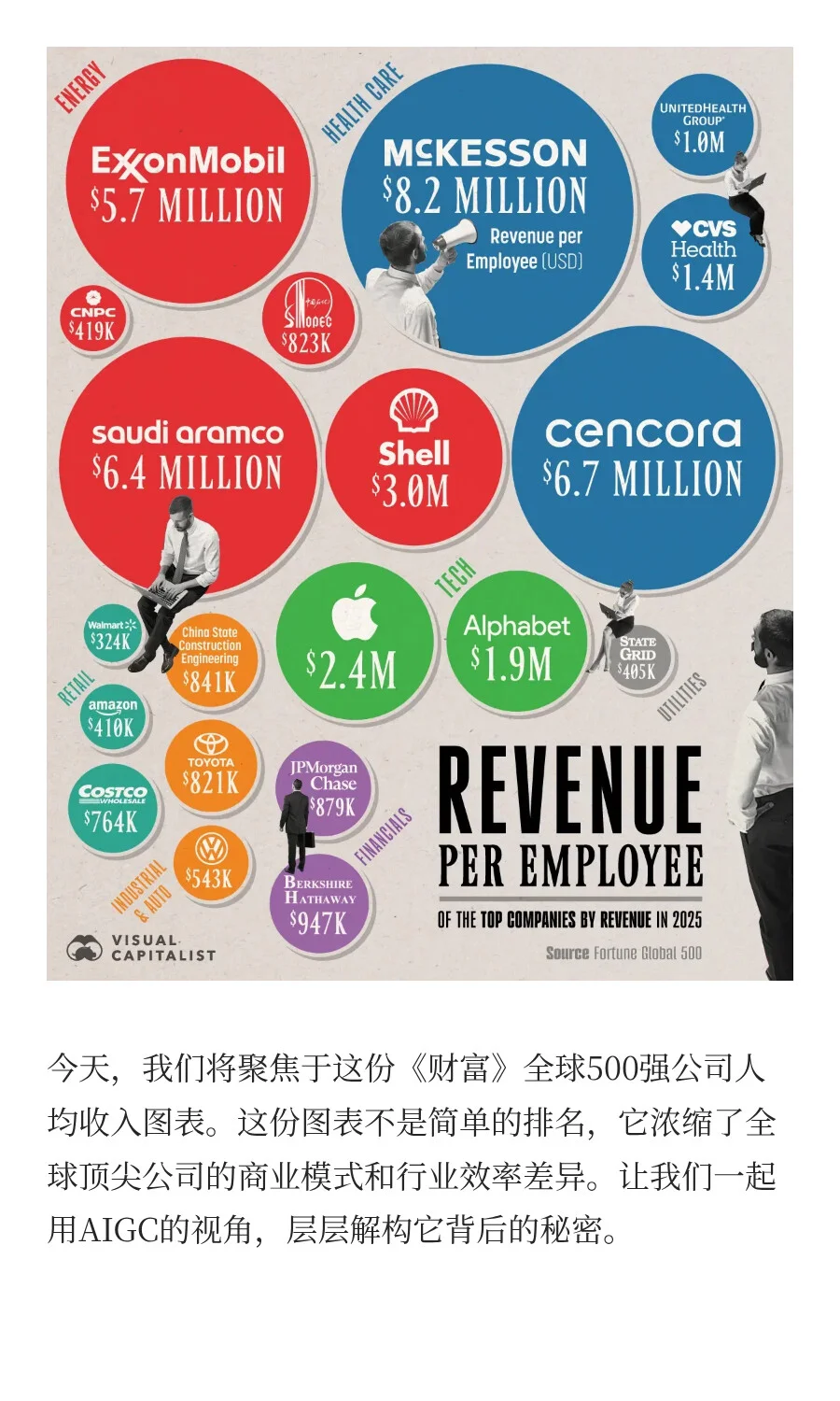 AIGC图表分析实例