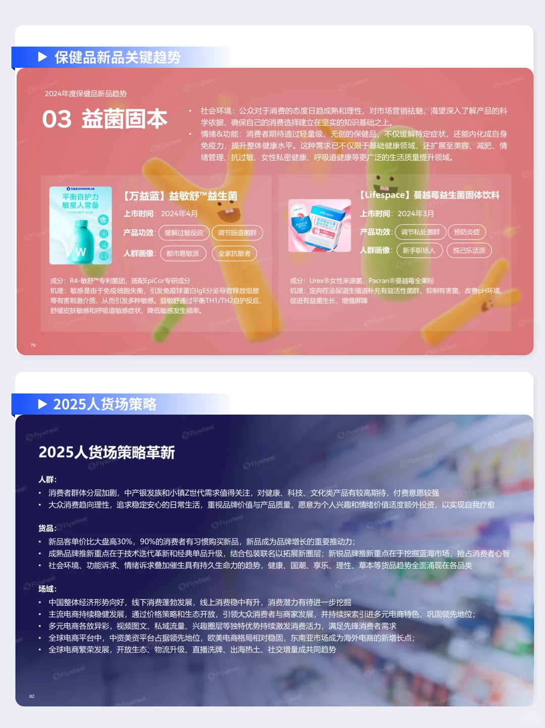 90页|快消人必看的2024超全电商趋势报告!