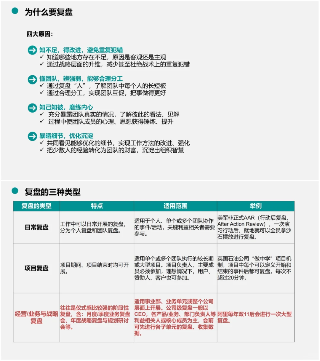 业务复盘操作指南:方法+案例+流程+工具