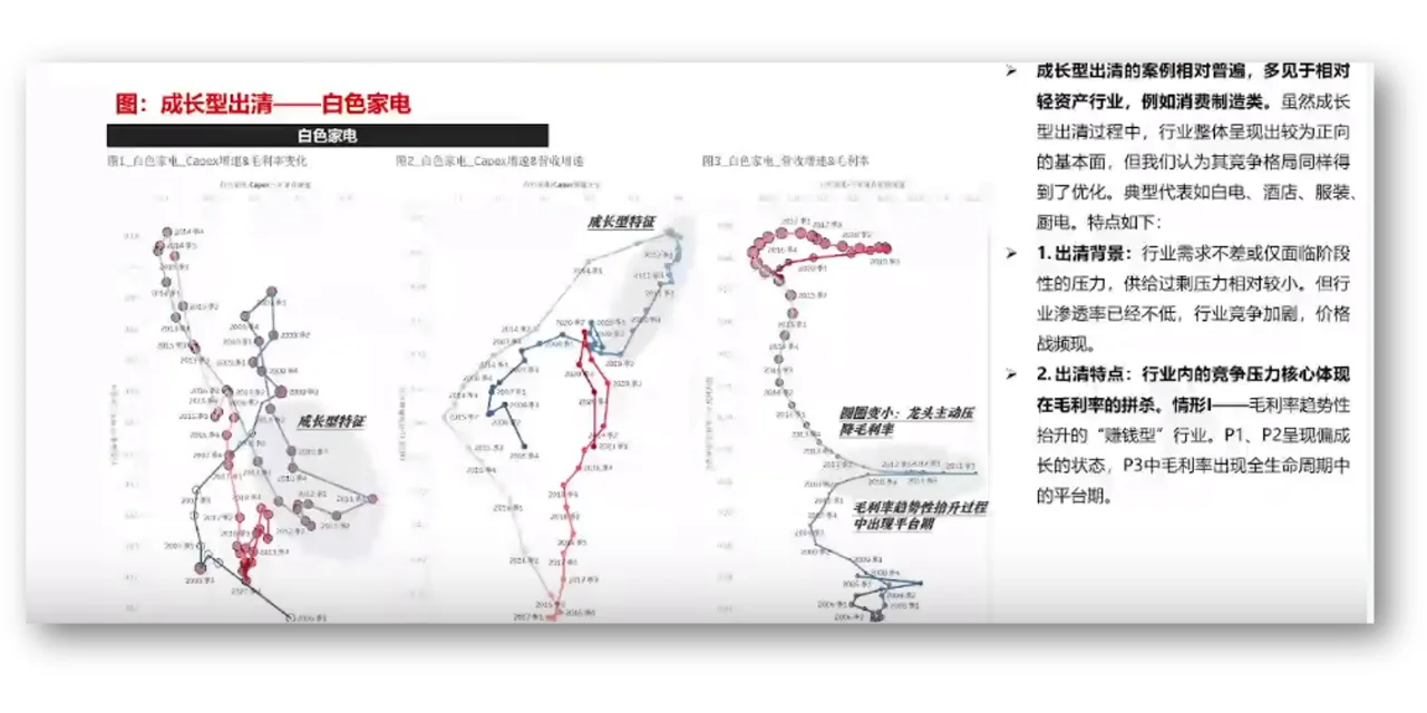 产业生命周期,看行业比较