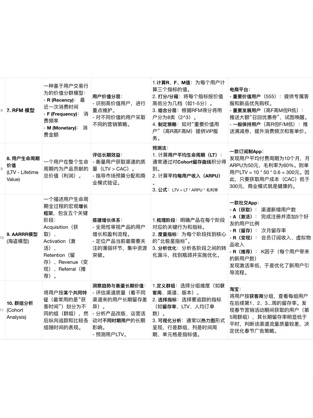 分析师必备｜C端分析课题及分析方法