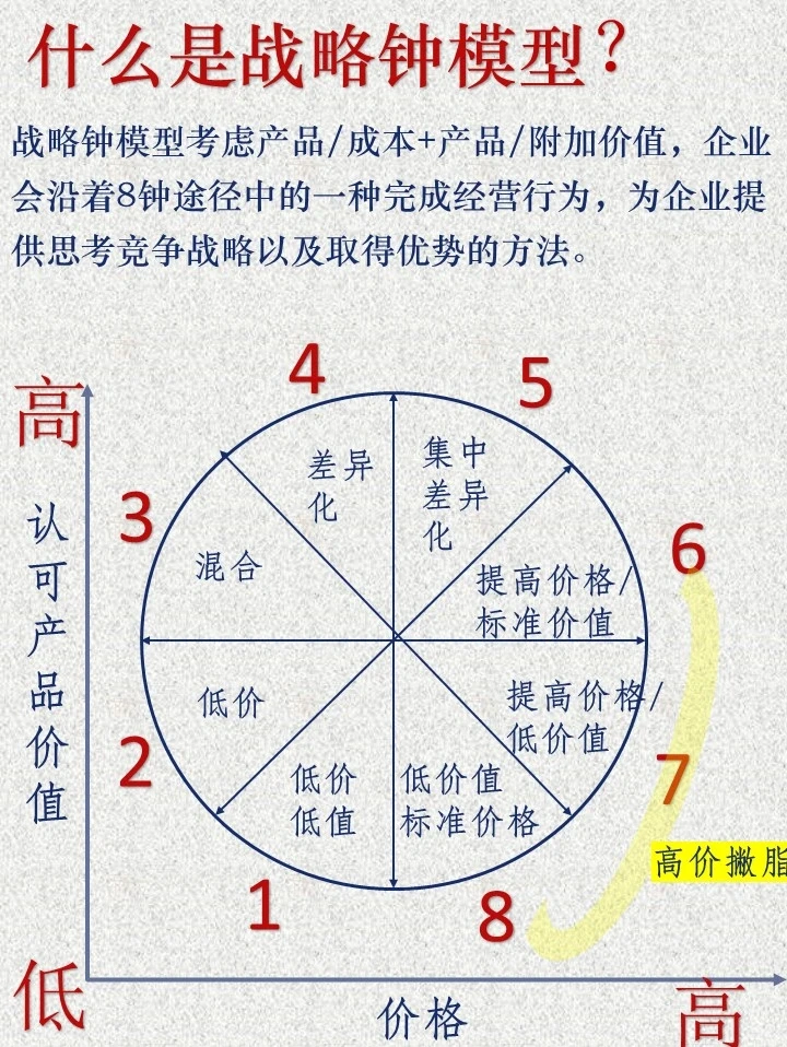 必读?行业分析一文搞懂企业市场竞争策略
