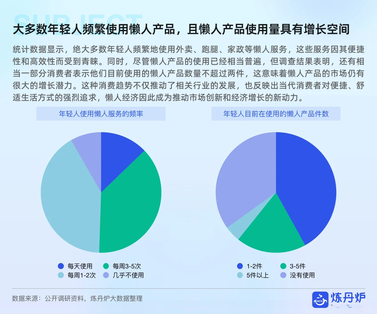 2025“懒人经济”市场消费趋势洞察