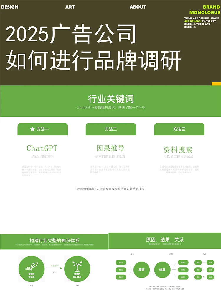 2025品牌调研策略与行业洞察全案