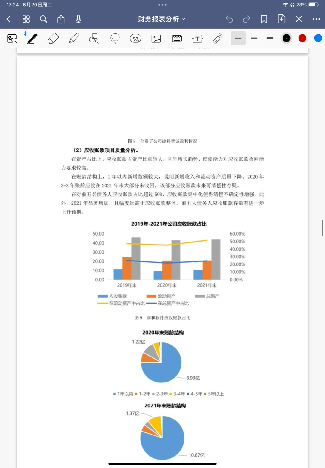 财务报表分析课后习题解答??‍♂️