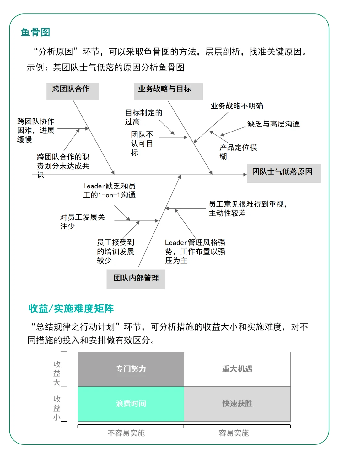 培训复盘怎么做？这有方法论！