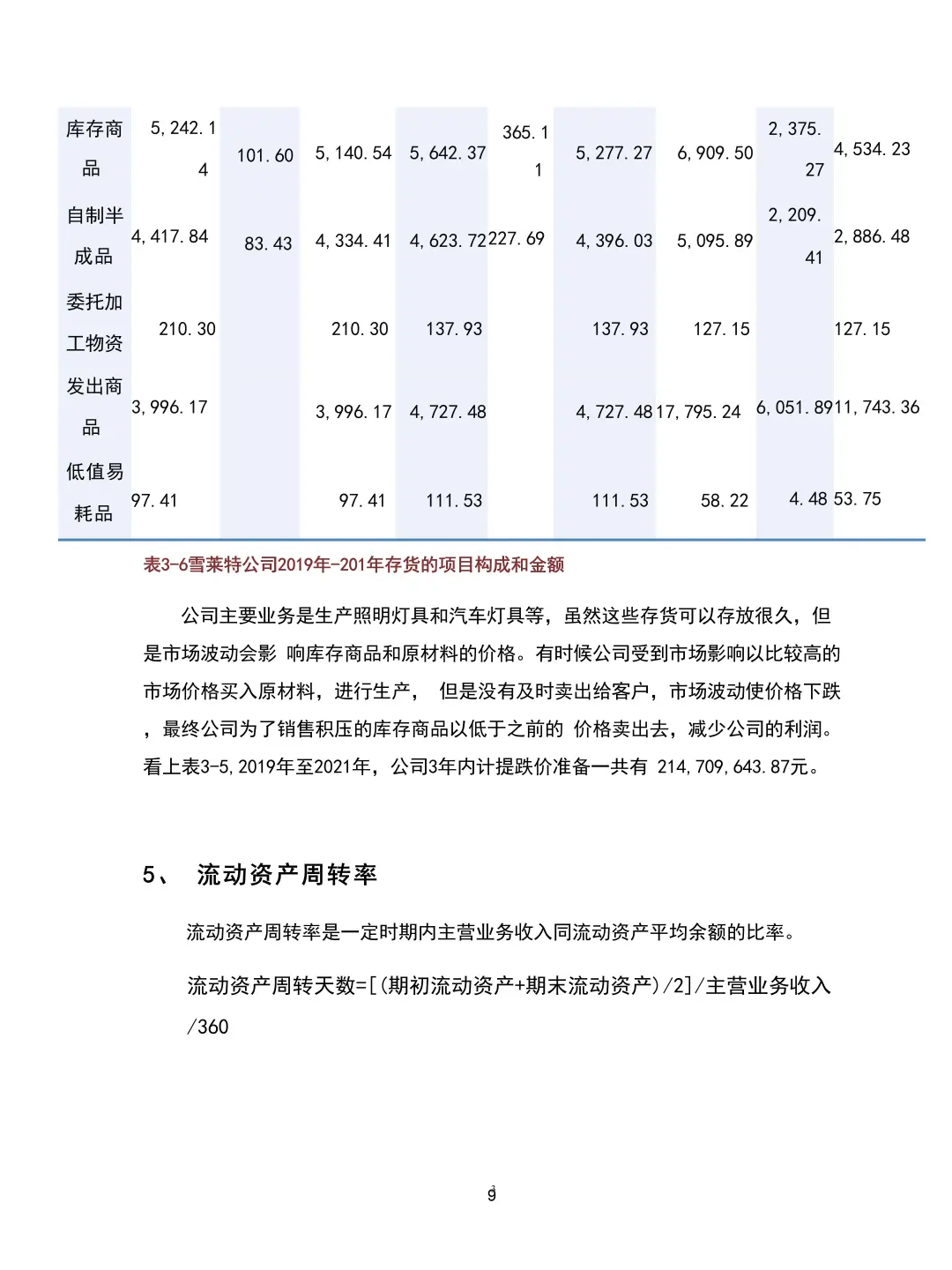 导师说：不会写营运资金指标分析的都来看！