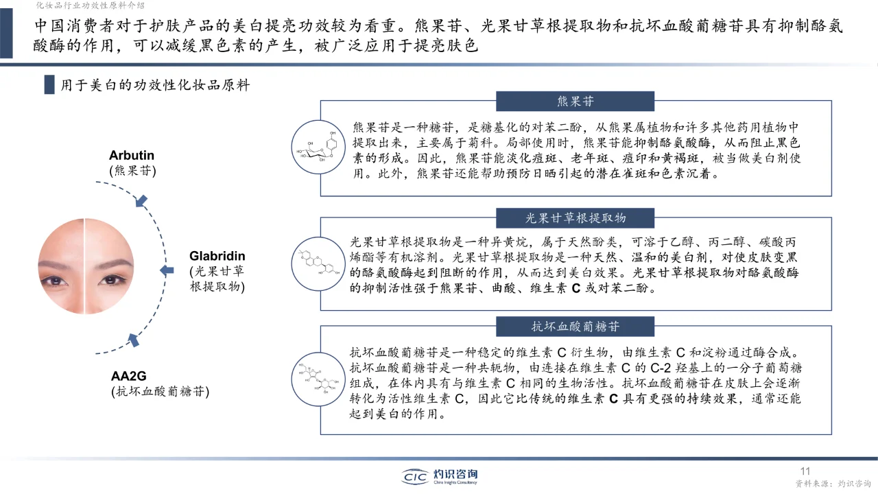 2023中国化妆品行业白皮书?
