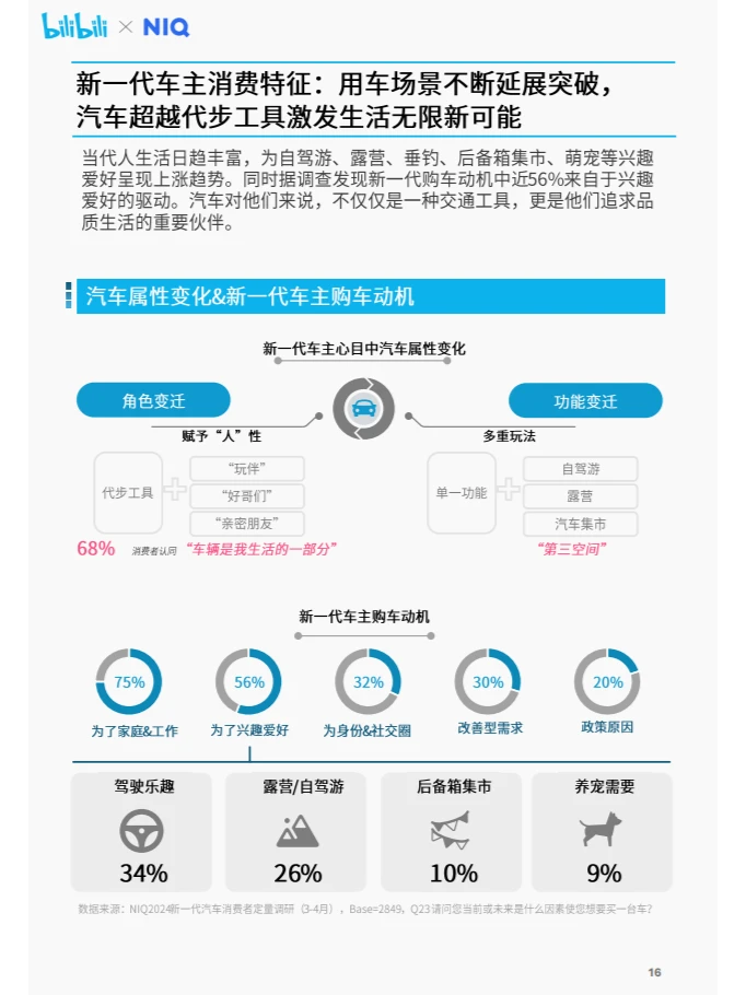 行业报告|年轻车主竟引发汽车市场大变革？