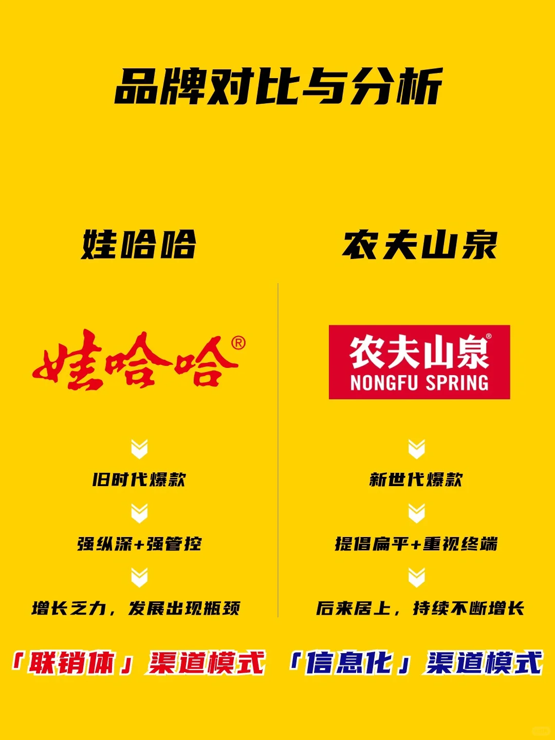 娃哈哈VS农夫山泉，到底谁更有实力？