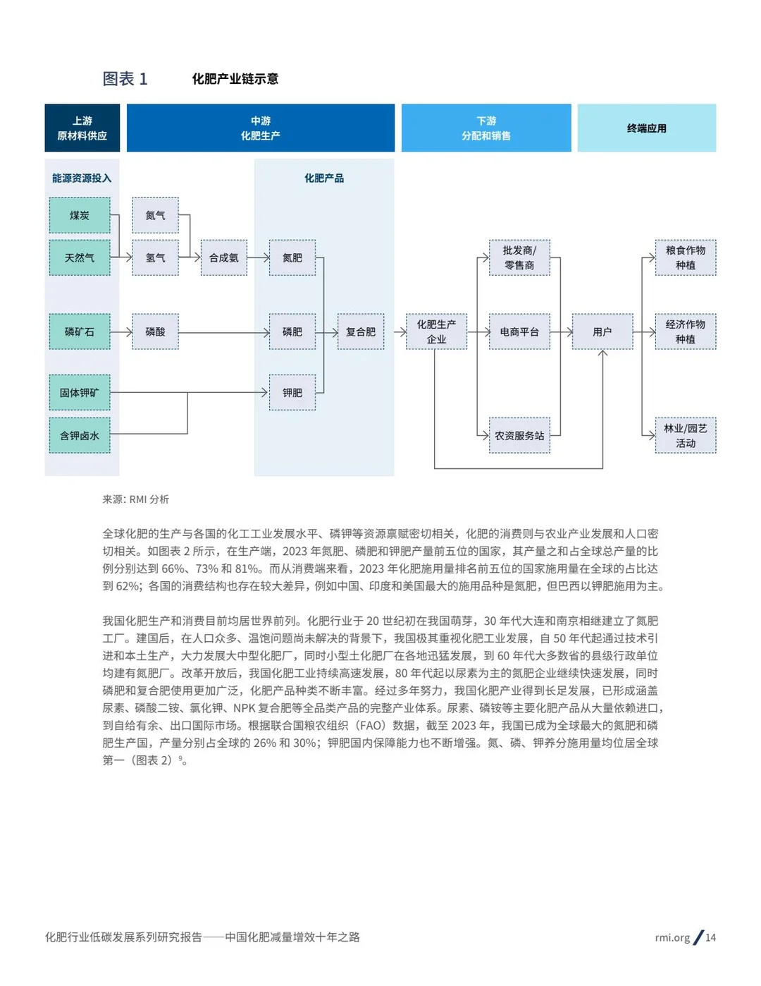 2025化肥行业低碳发展报告减量增效十年之路