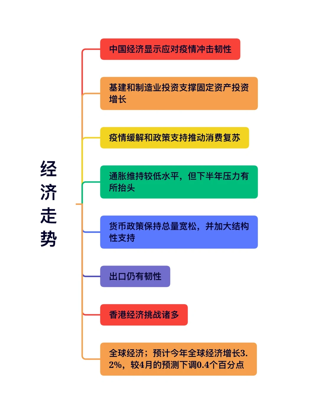 读报告|深度解读2022年第三季度经济?