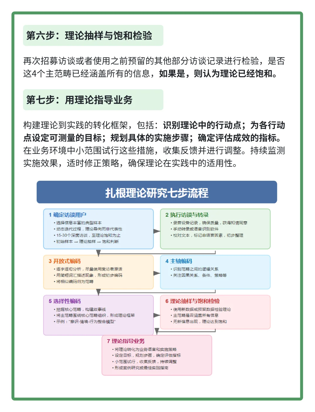 用户研究方法论(8)扎根理论