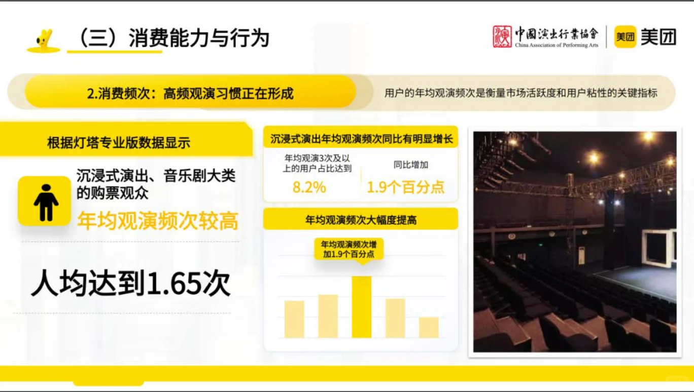 沉浸式演艺观察报告