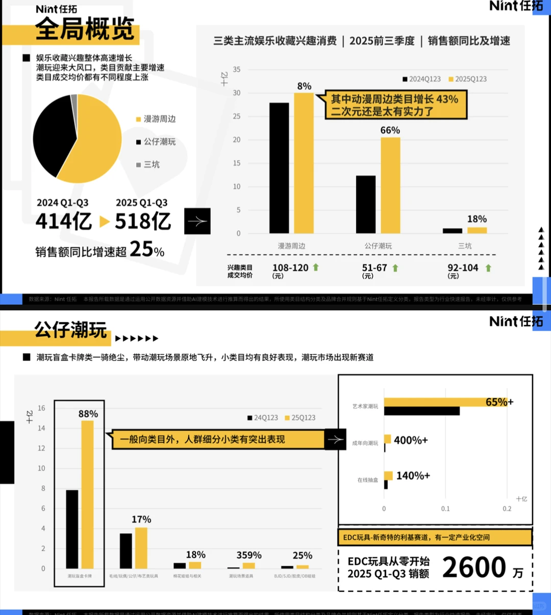 2025兴趣品类电商消费趋势报告