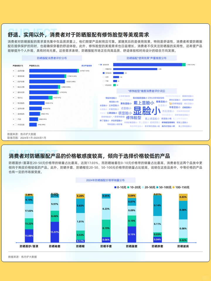 聚焦2025防晒市场的现状洞察与未来趋势