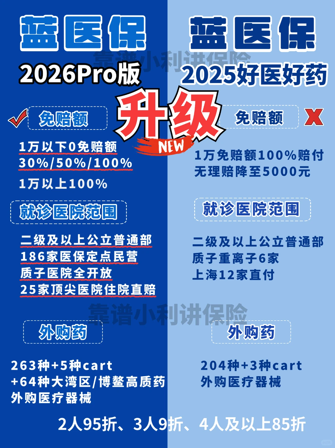 2026蓝医保Pro版，新版本升级了那些亮点