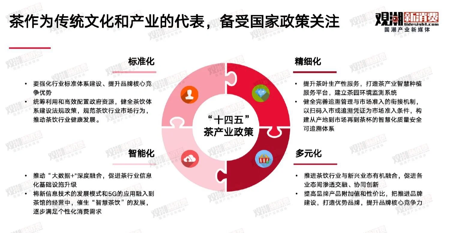 60页报告|2023国潮新茶饮趋势洞察
