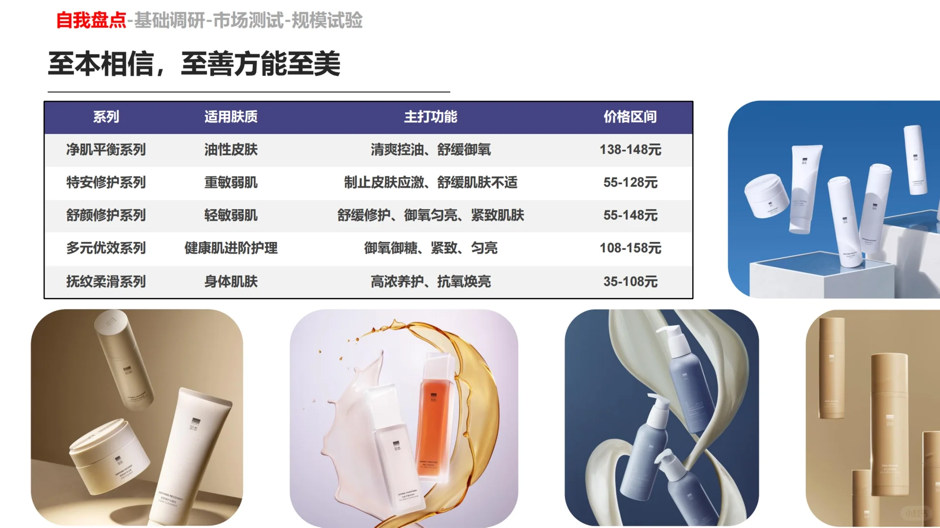 深度报告 | 美妆护肤-至本品牌调研