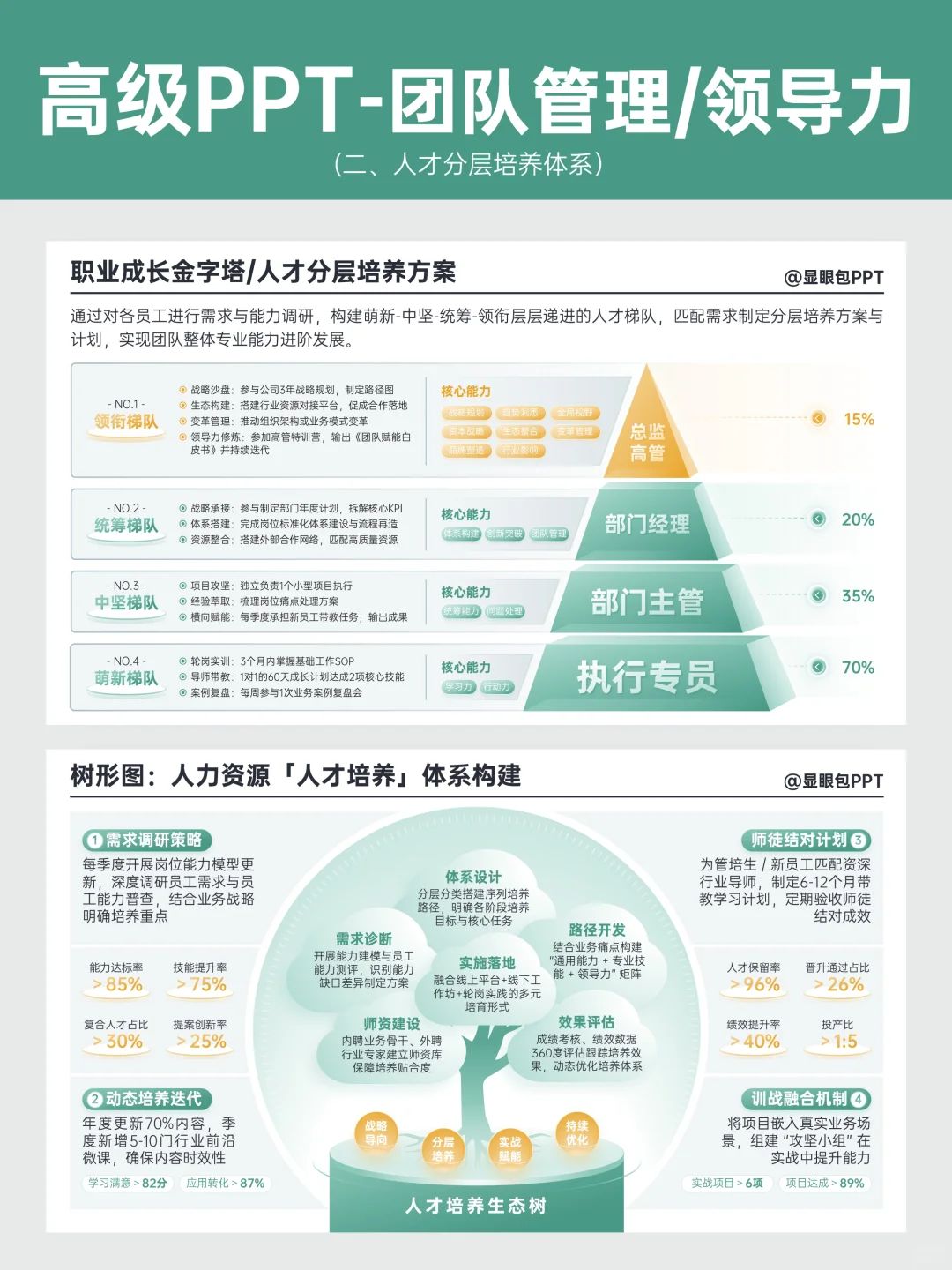 6大团队管理专题模块~高级又清晰！?