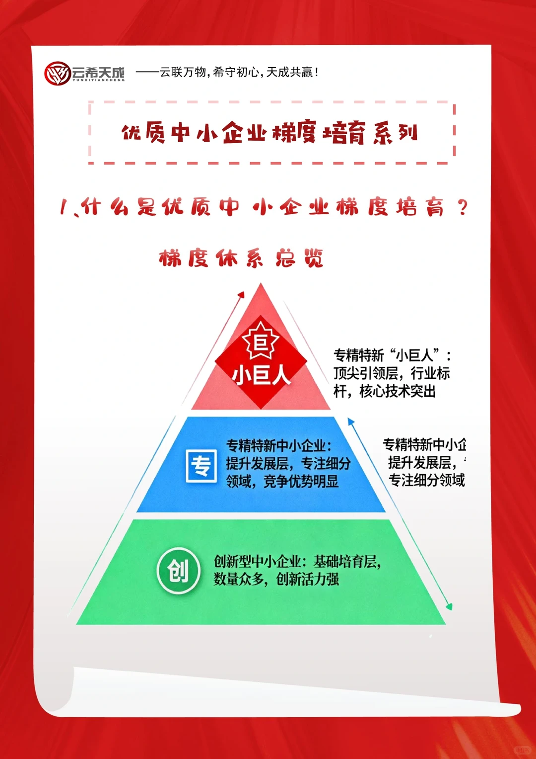 第一集 优质中小企业梯度培育