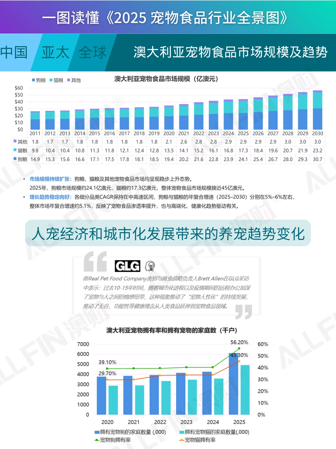 一图读懂《2025 宠物食品行业全景图》