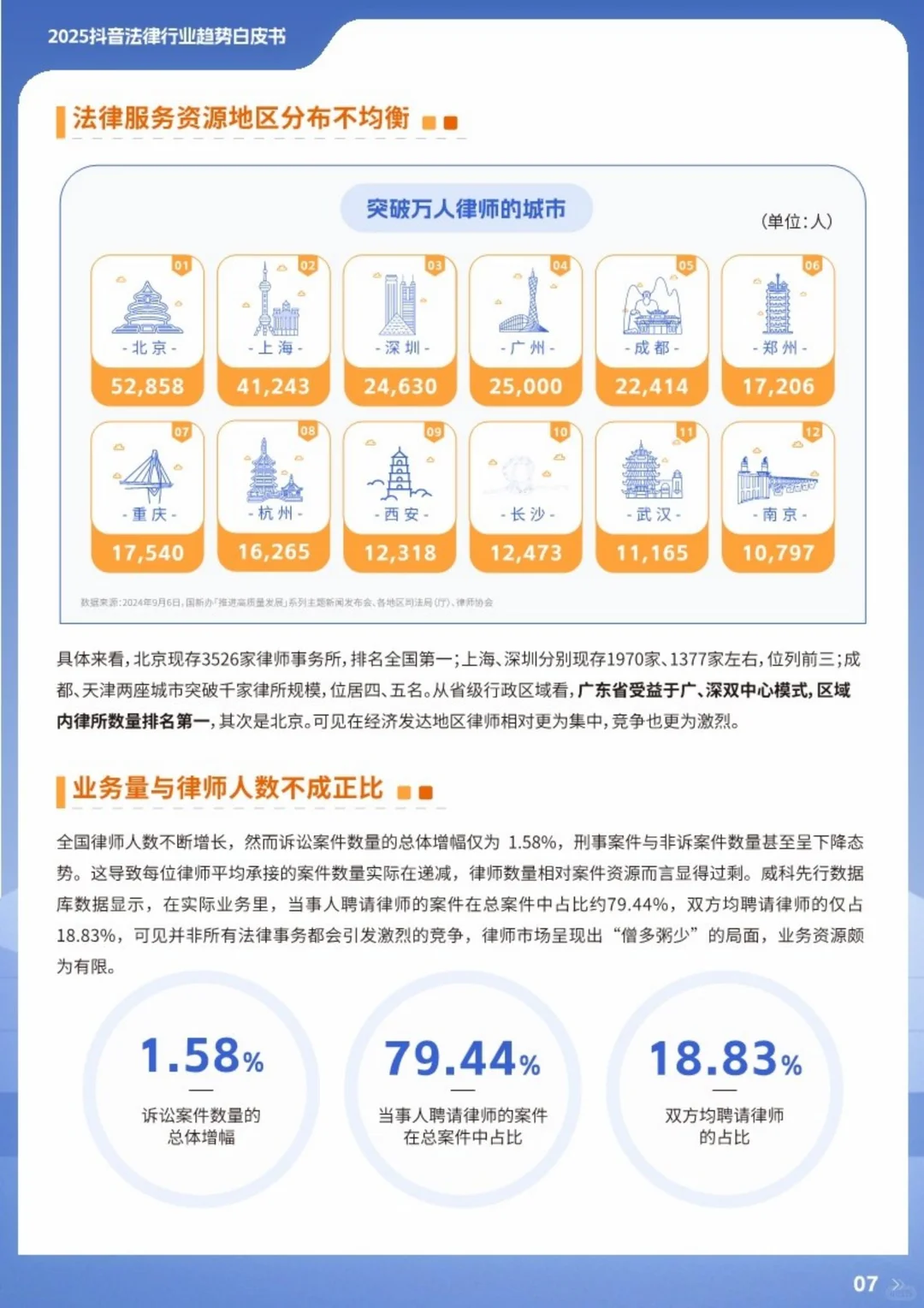 干货分享-抖音法律行业趋势白皮书