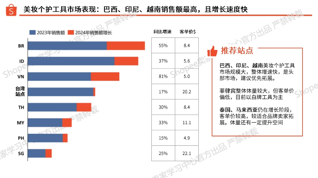 2025年美妆工具类选品指南报告