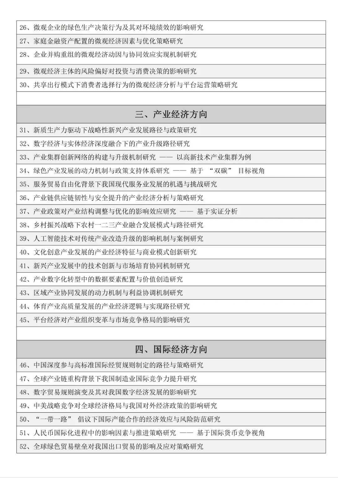 拜托经济学的宝子一定要刷到啊??