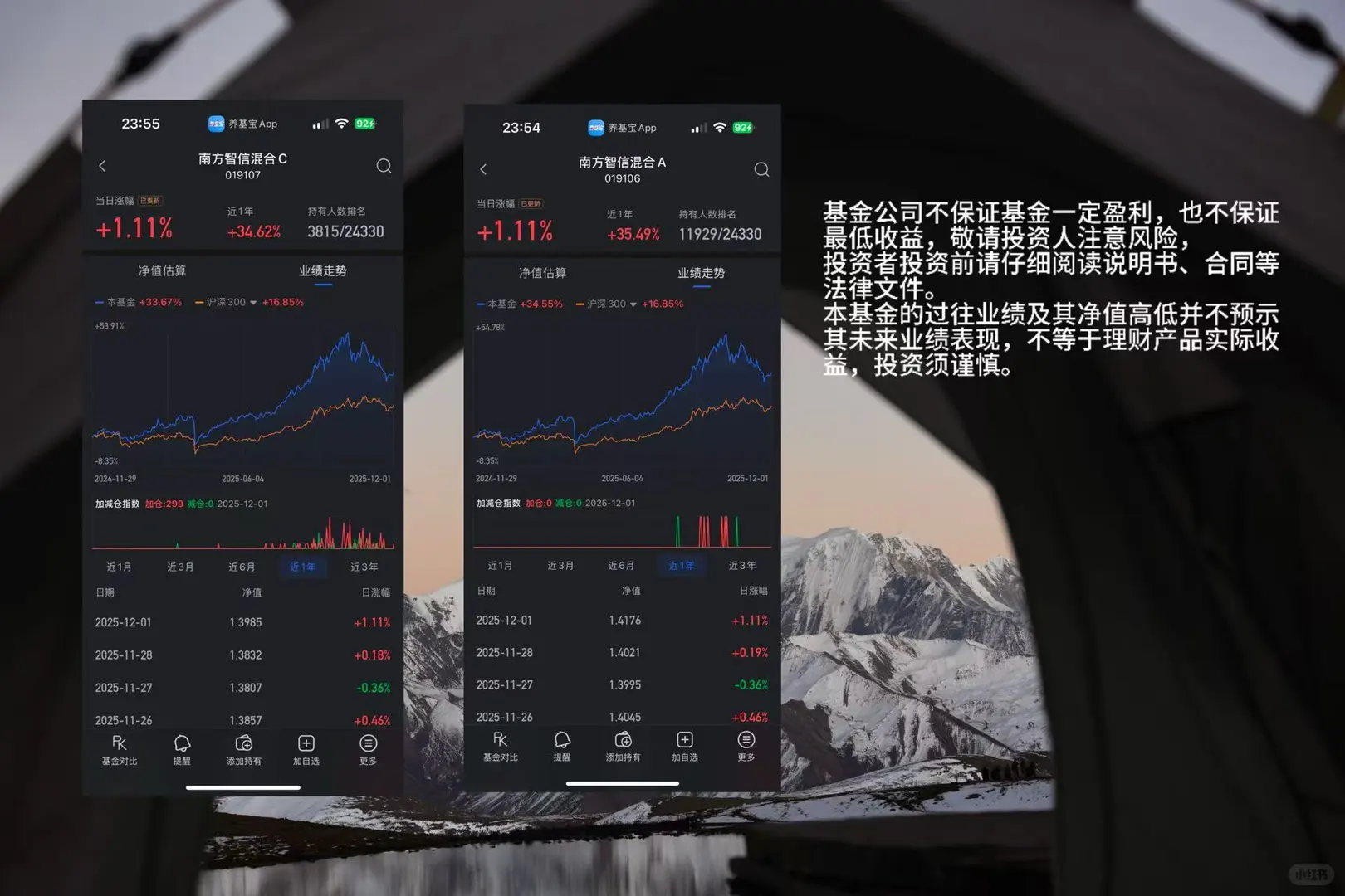 还有人不了解主动基吗?