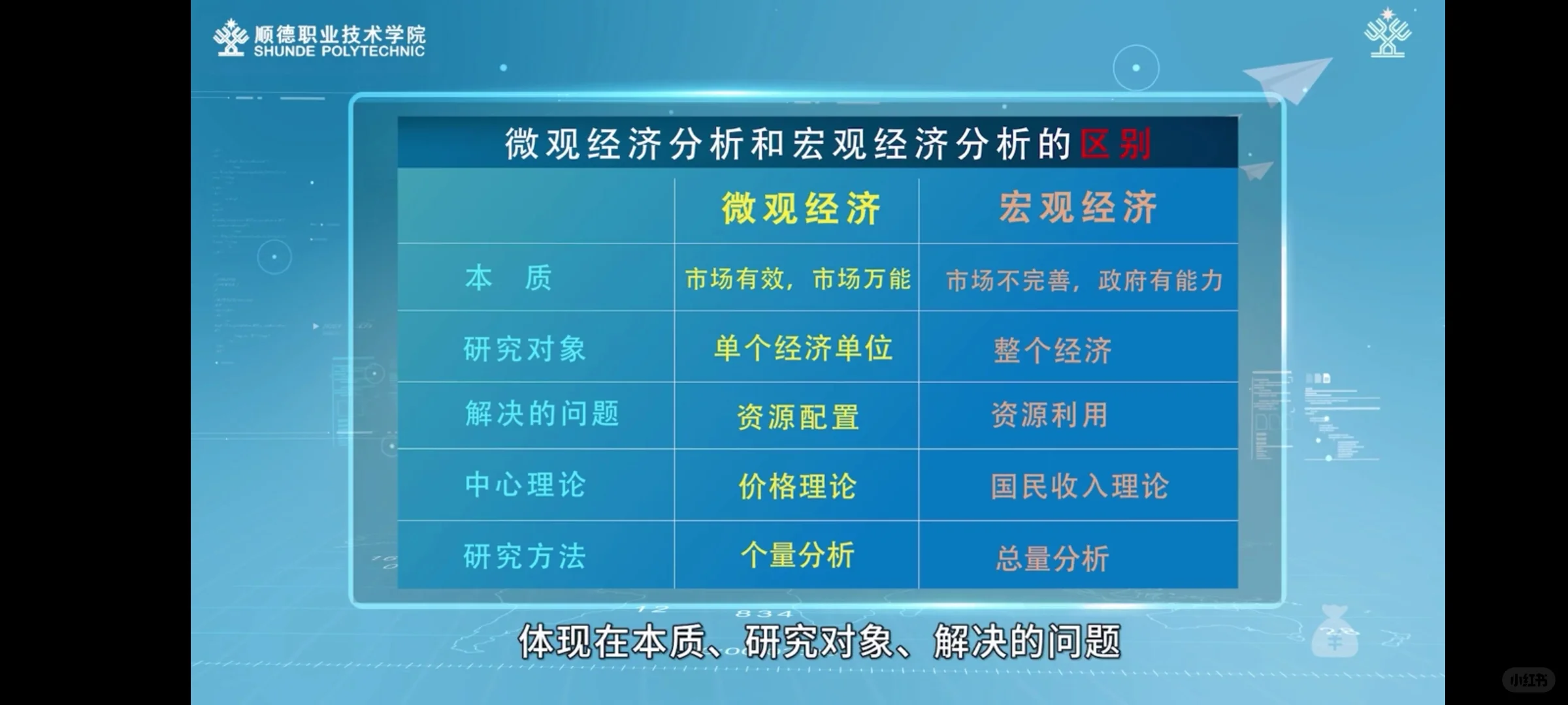 微观经济分析与宏观经济分析的区别
