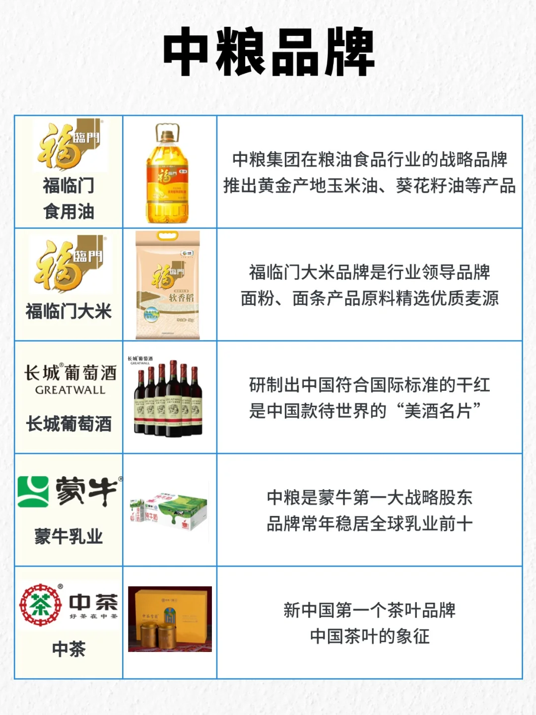 中粮品牌全梳理！原来这些品牌都是中粮的！