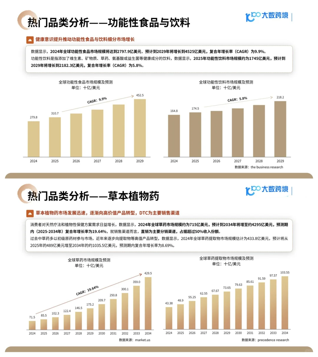 2025健康品出海！养生席卷全球