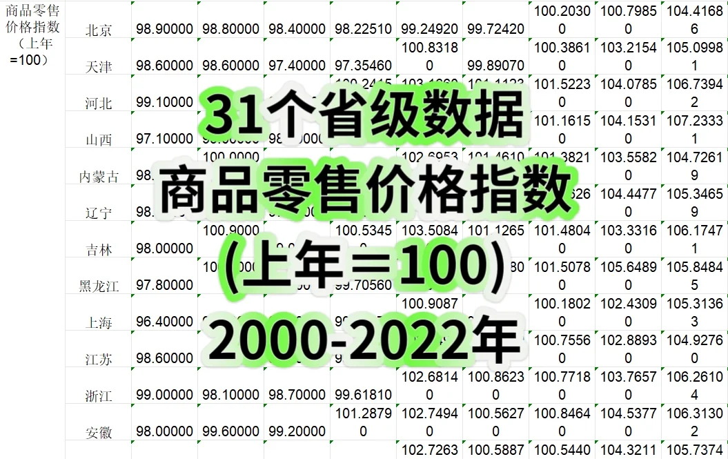 居民消费价格指数商品零售价格指数居民人均