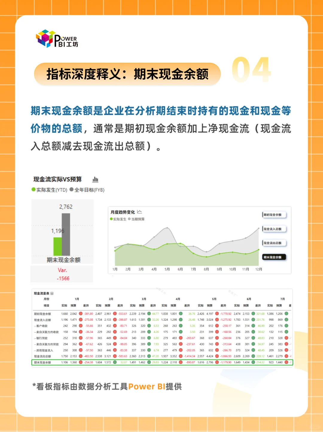 财务管理 | 如何搭建现金流预警分析仪表板