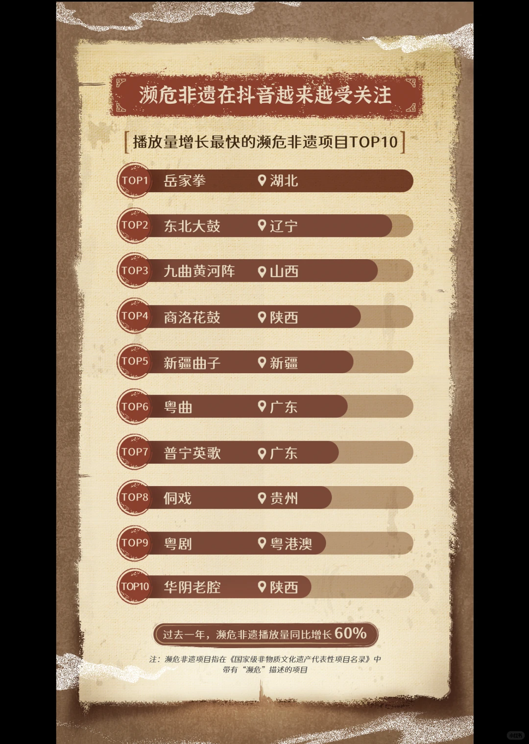 研究报告：非遗数据报告/行业研究报告