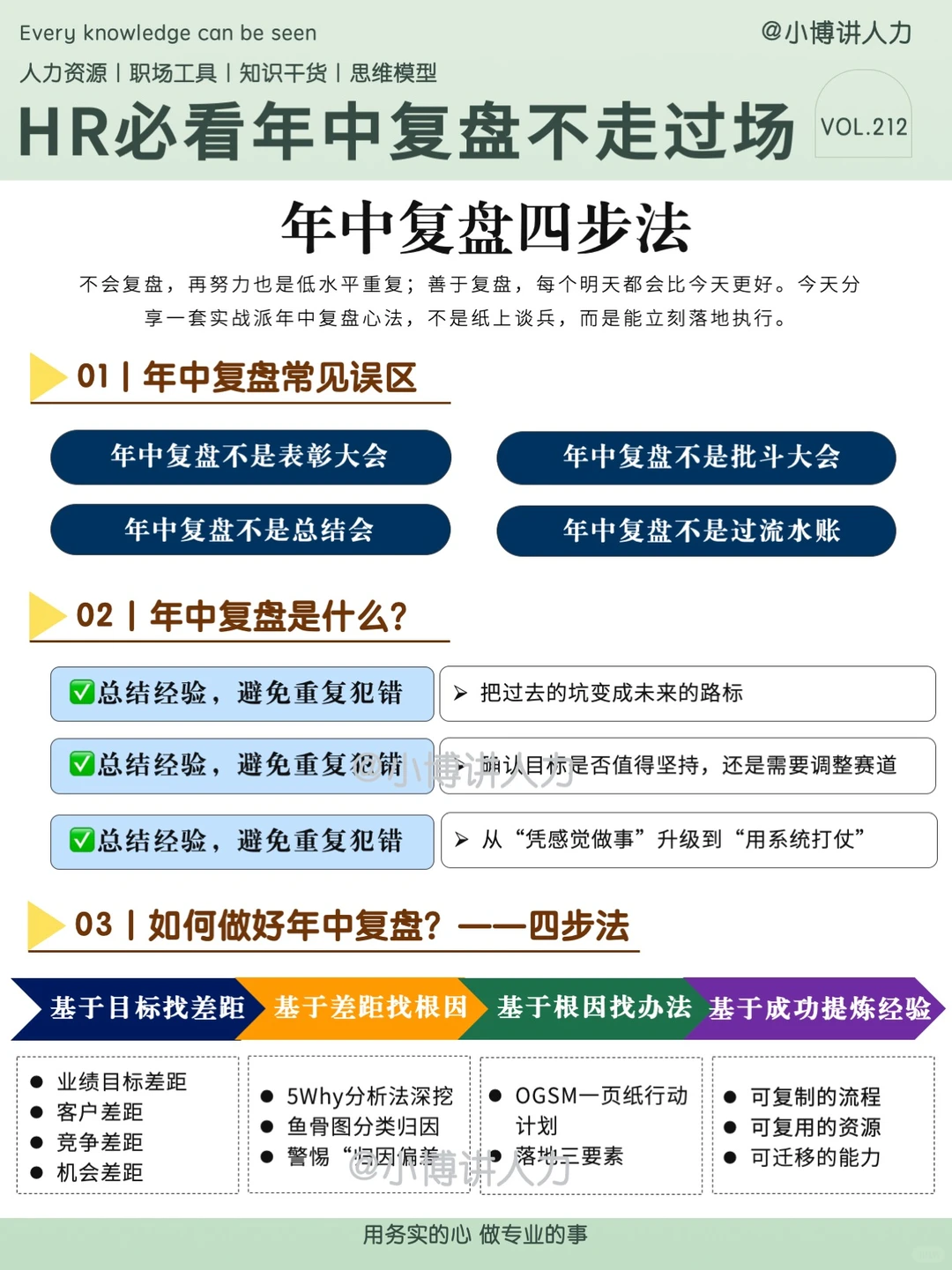 年中复盘不走过场,这4️⃣步超实用‼️建议收藏