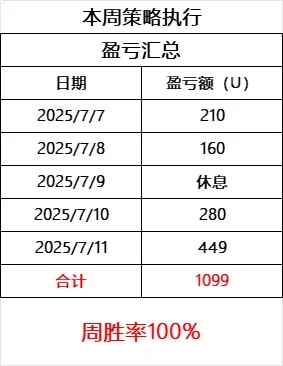 7 月 11 交易记录复盘