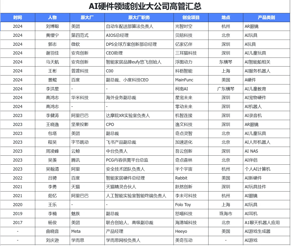 大厂都在布局AI硬件行业,又一风口悄悄来临