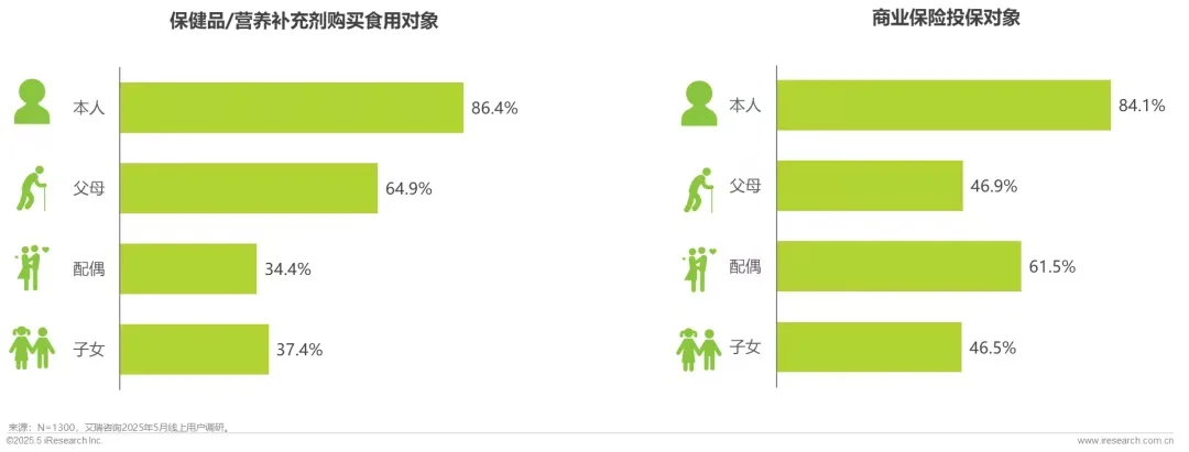 2025年职场人“健康负债” 白皮书