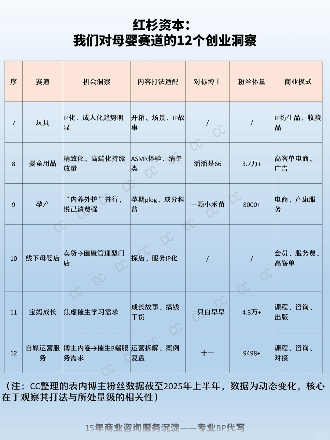 红杉资本:我们对母婴赛道的12个创业洞察