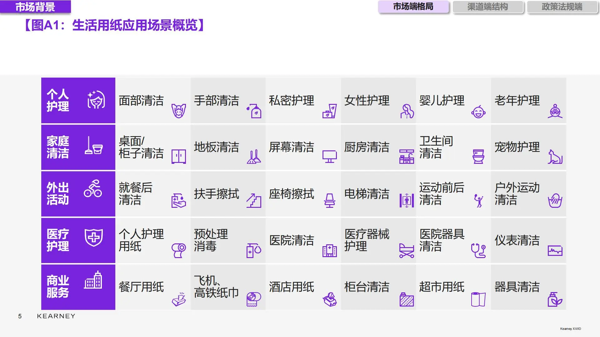 2025生活用纸市场:机遇与挑战并存