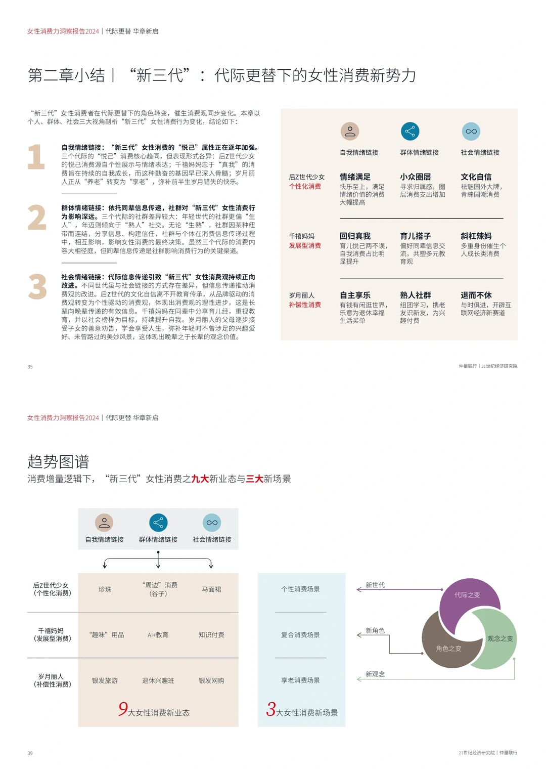 ?份报告：悦己+自由=万亿“她”市场崛起?