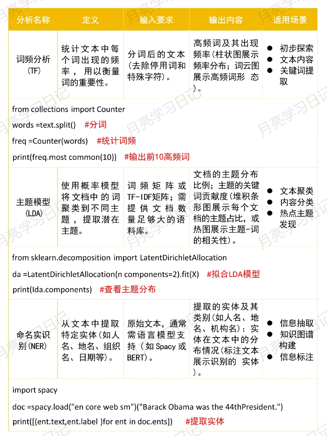 做文本分析前的数据如何处理? 速速收藏