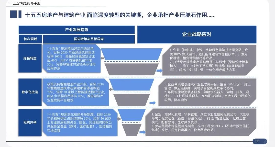 172页可编辑 PPT“十五五”企业战略规划指