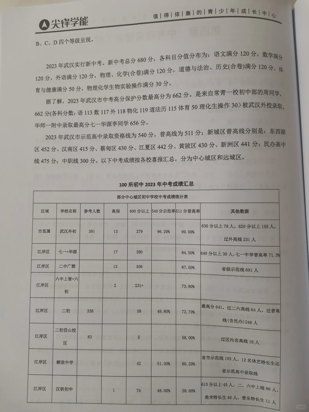 传疯了?2024武汉小升初白皮书人手一本!