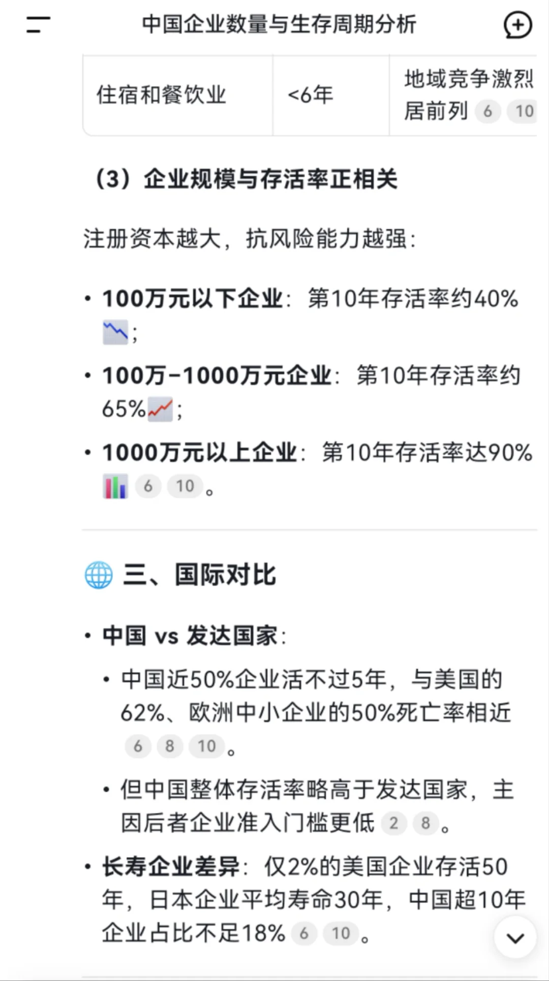 震惊?！中国公司存活周期竟如此短暂？#