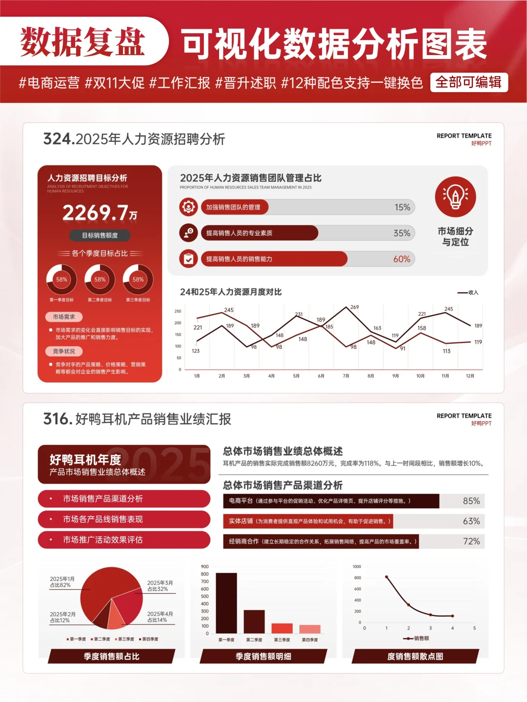 双11过完了，数据复盘怎么才能玩出高级感？