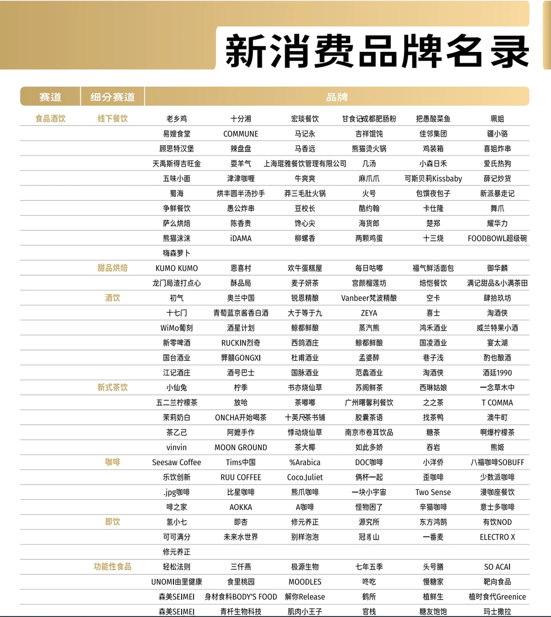 ❗️日子不好过,新消费的上半场与下半场