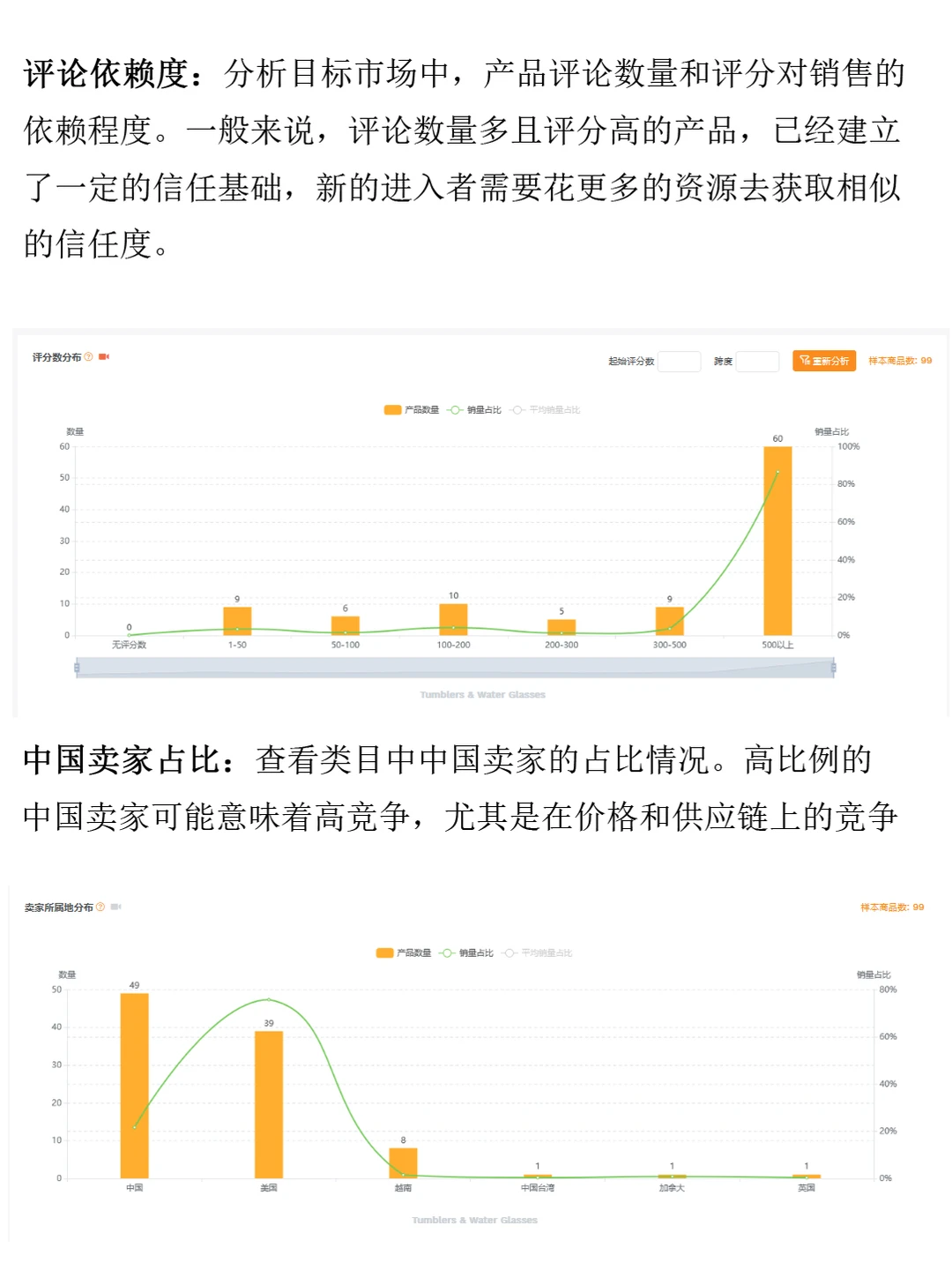 亚马逊选品攻略：新手必看！